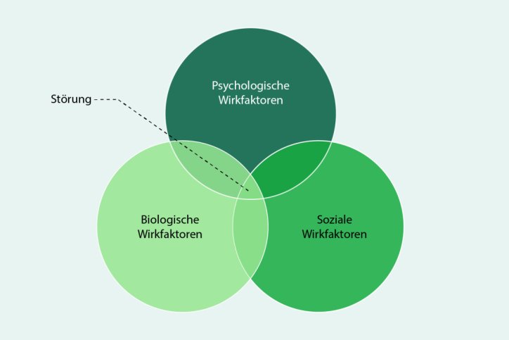 Platzhalter