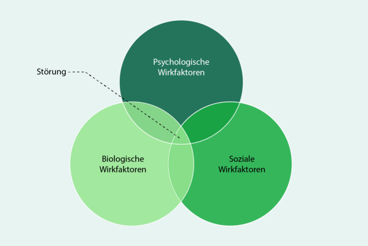Platzhalter