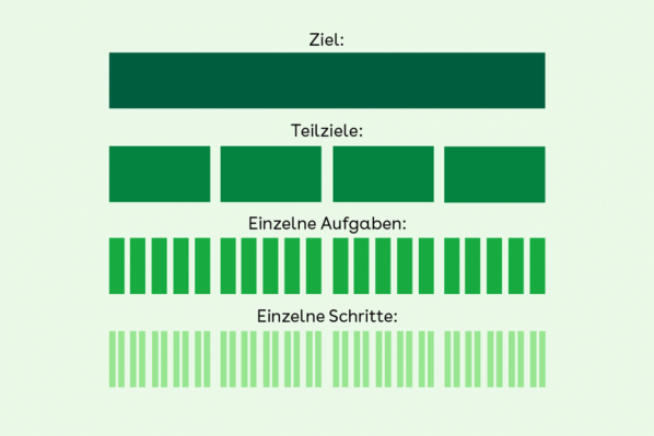 Grafik Mikrogewinne