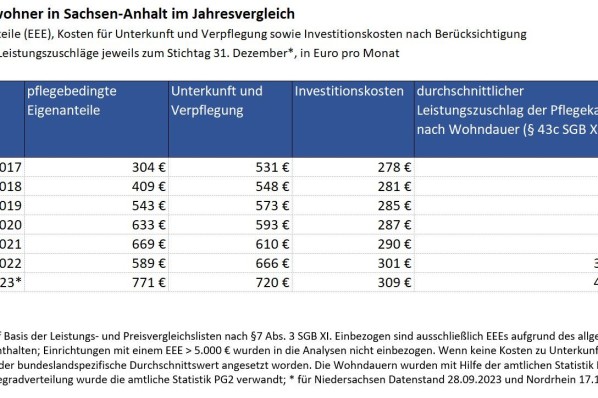 Pressefoto