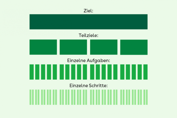 Grafik Mikrogewinne
